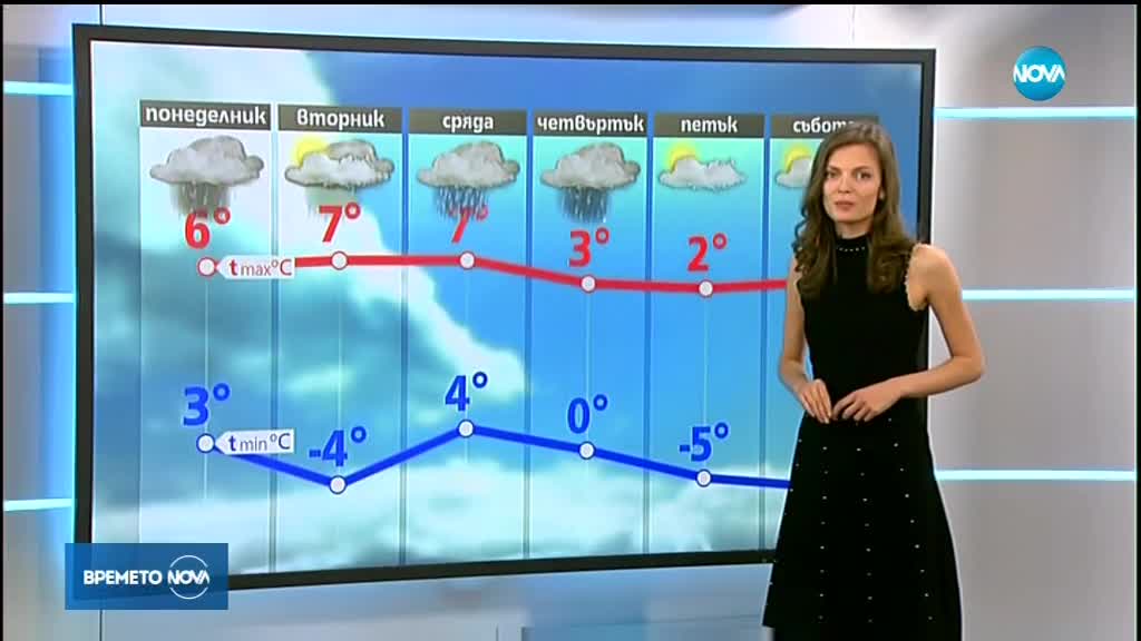 Прогноза за времето (18.11.2018 - централна)