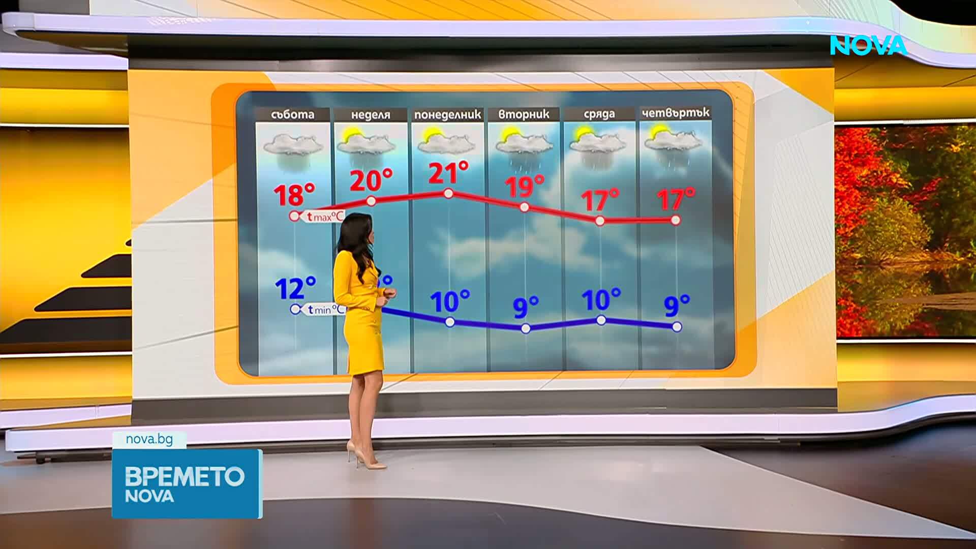 Прогноза за времето (25.09.2026 - сутрешна)