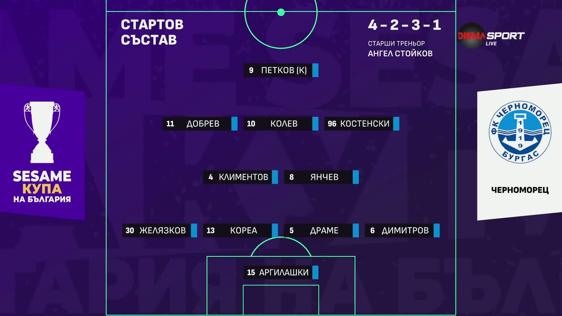 Черноморец - Ботев Пловдив /състави/