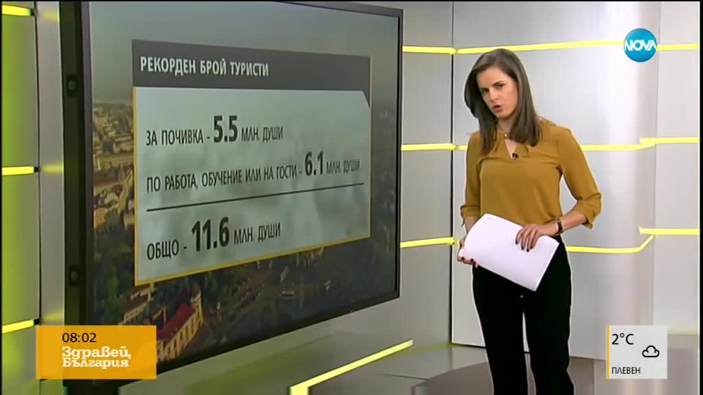 Новините на NOVA (05.02.2018 - 8.00 ч.)