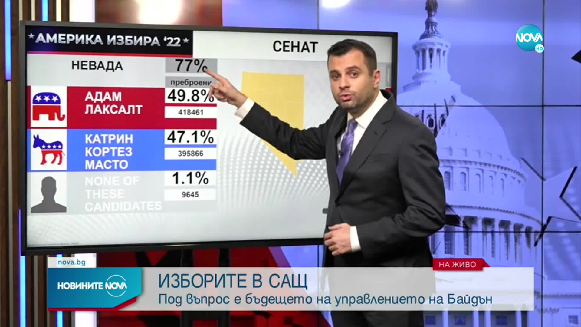 САЩ: Междинните избори все още без финални резултати