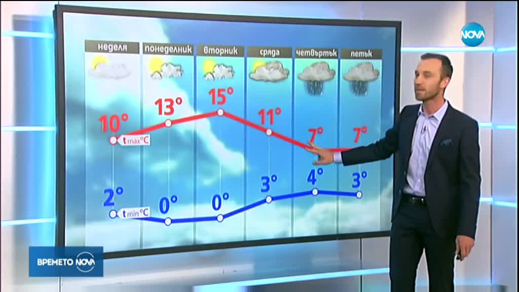 Прогноза за времето (16.02.2020 - обедна емисия)