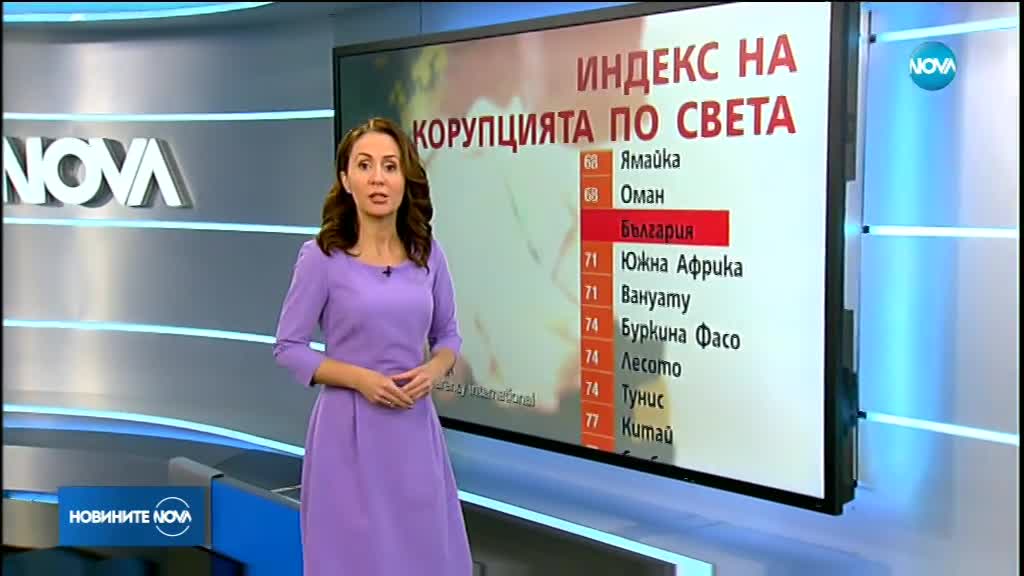 България подобри позицията си в индекса за корупцията по света