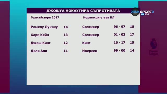 Викингът-терминатор във Висшата лига