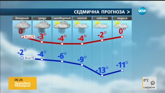 Прогноза за времето (17.01.2017 - сутрешна)