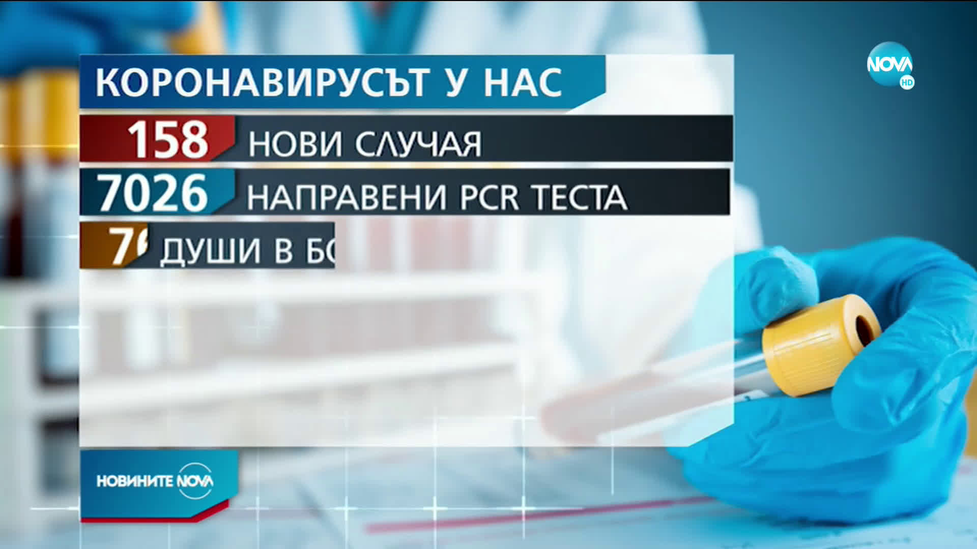 Новините на NOVA (04.09.2020 - следобедна емисия)
