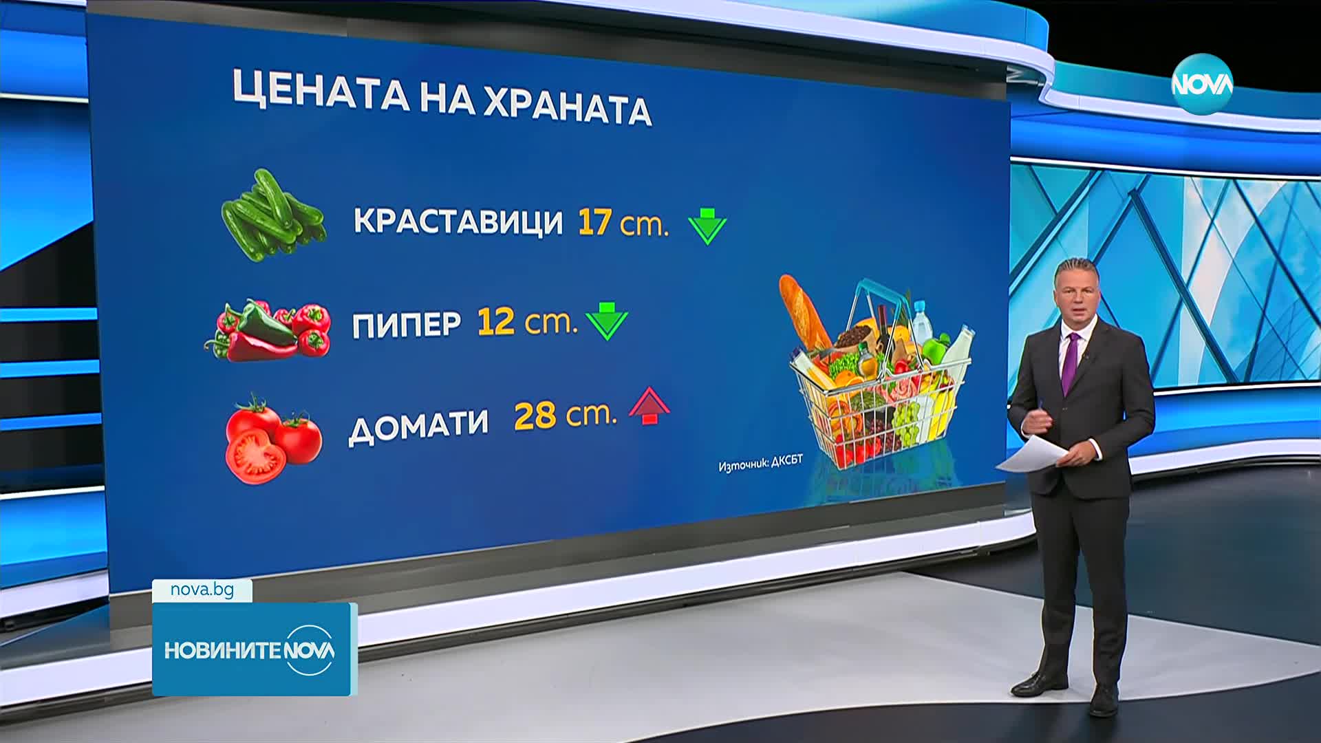 Стойността на потребителската кошница - без промяна през изминалата седмица