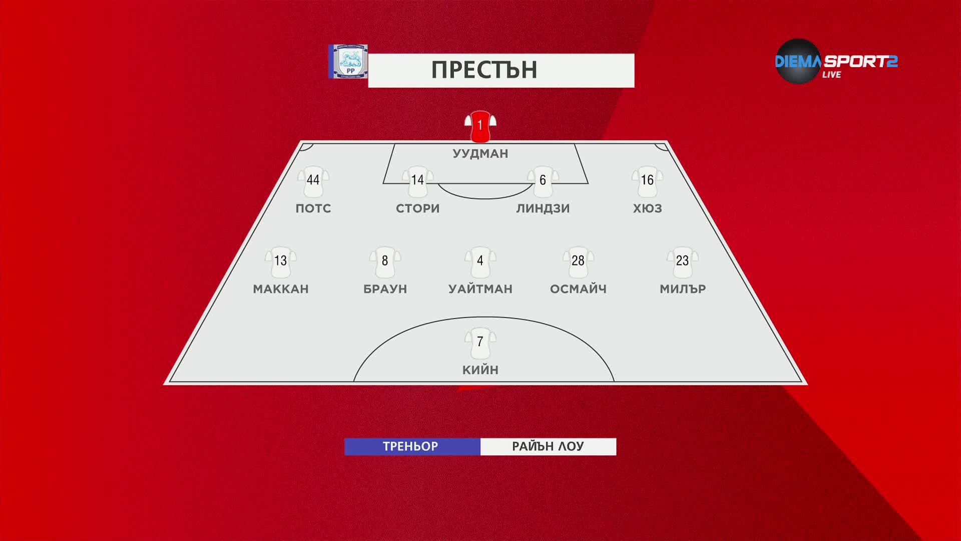 Челси - Престън /състави/