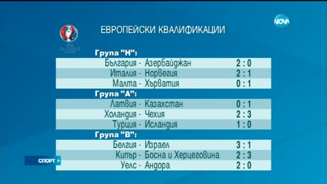 Спортни новини (13.10.2015 - късна)