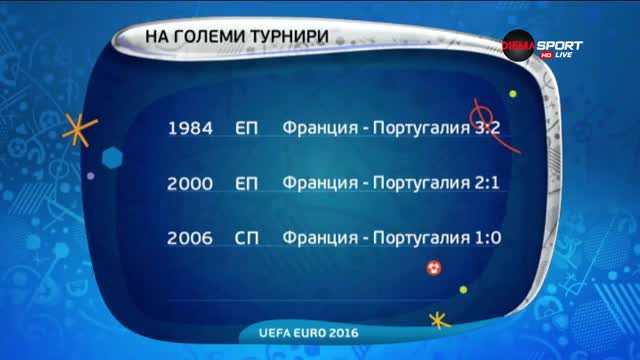 Има ли Португалия френски комплекс?
