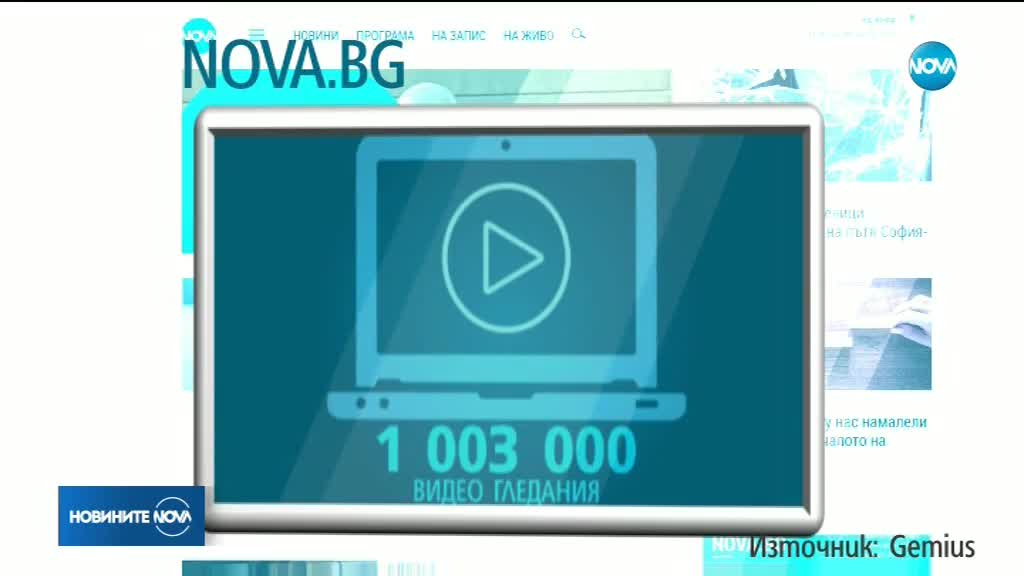 Nova.bg е най-посещаваният новинарски сайт през март у нас