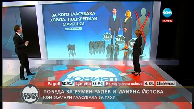 "Алфа Рисърч": Около 2 милиона българи са гласували за Радев