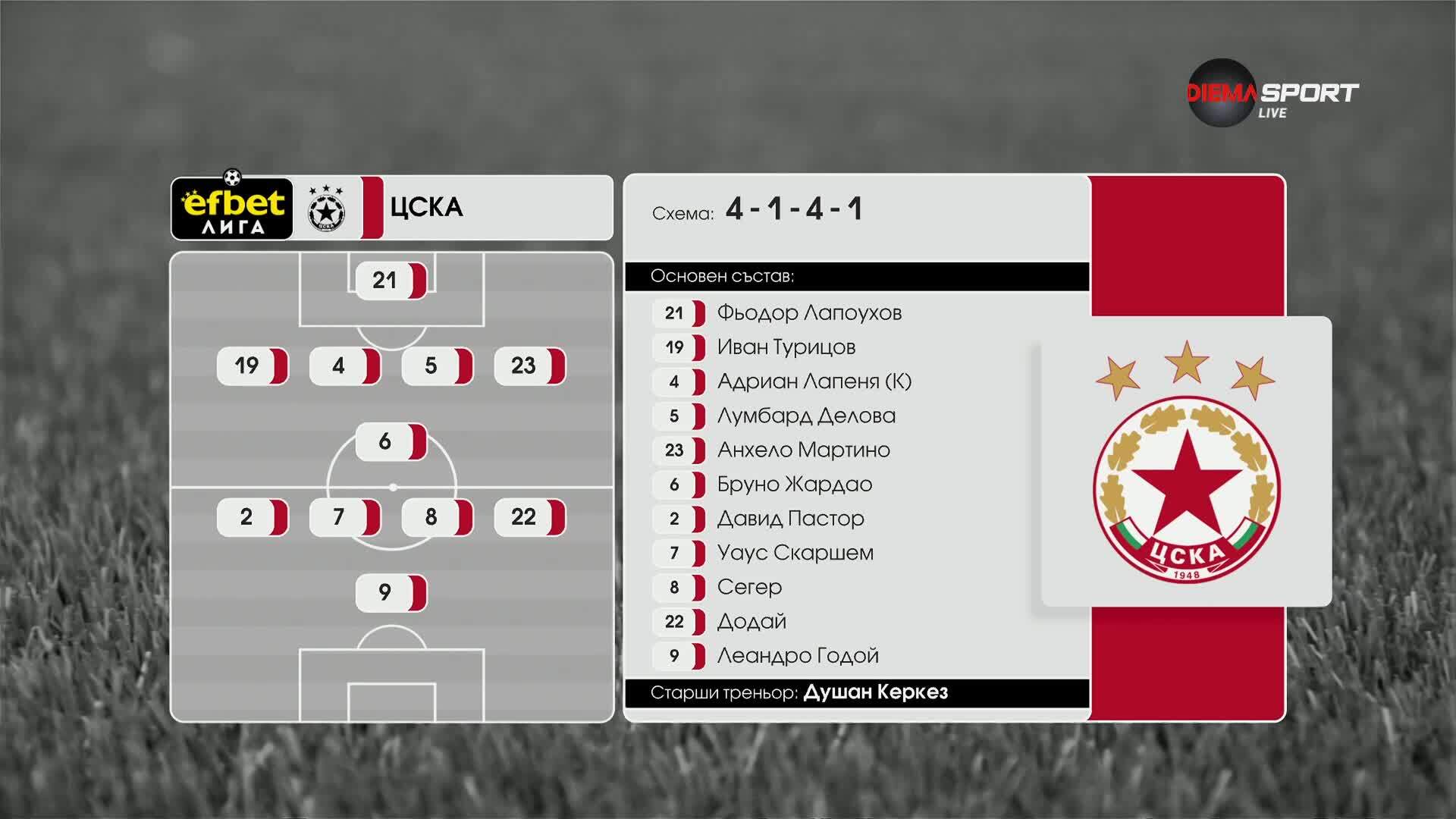 ЦСКА - Септември /състави/