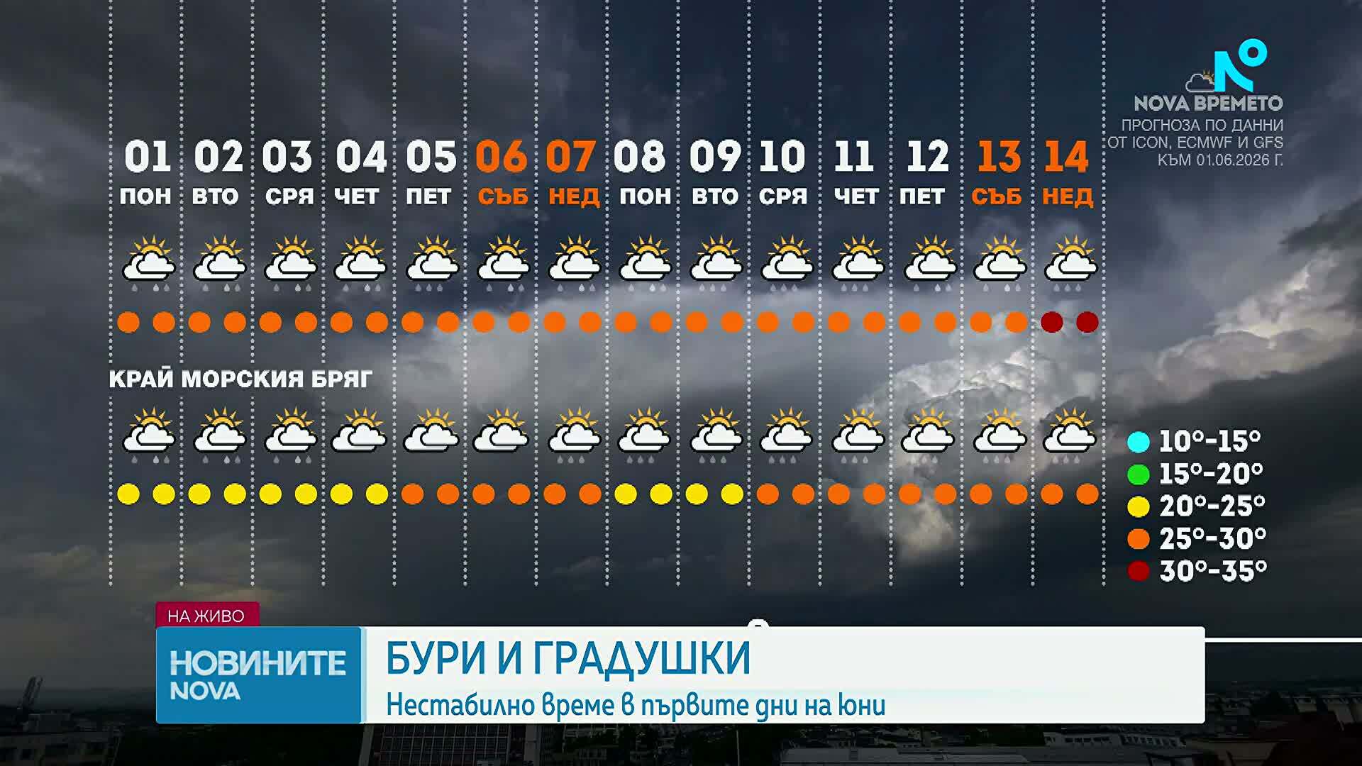 Метеорологичното лято настъпва с бури и градушки