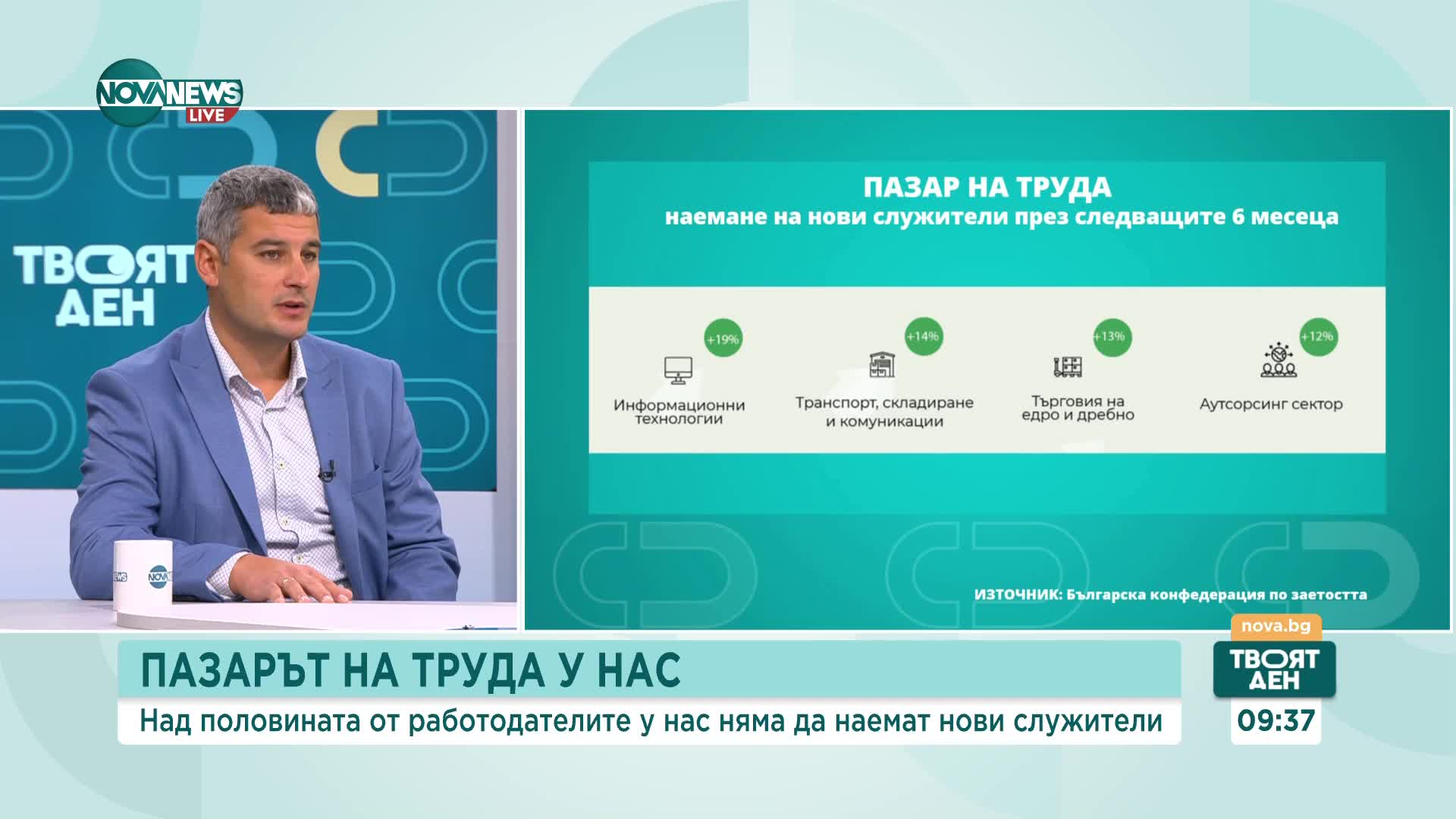 HR експерт: Компаниите вече използват изкуствен интелект, нямат необходимост от работна ръка