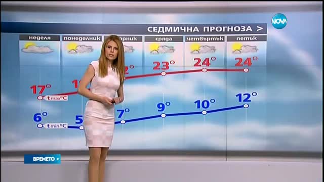 Прогноза за времето (03.04.2016 - сутрешна)