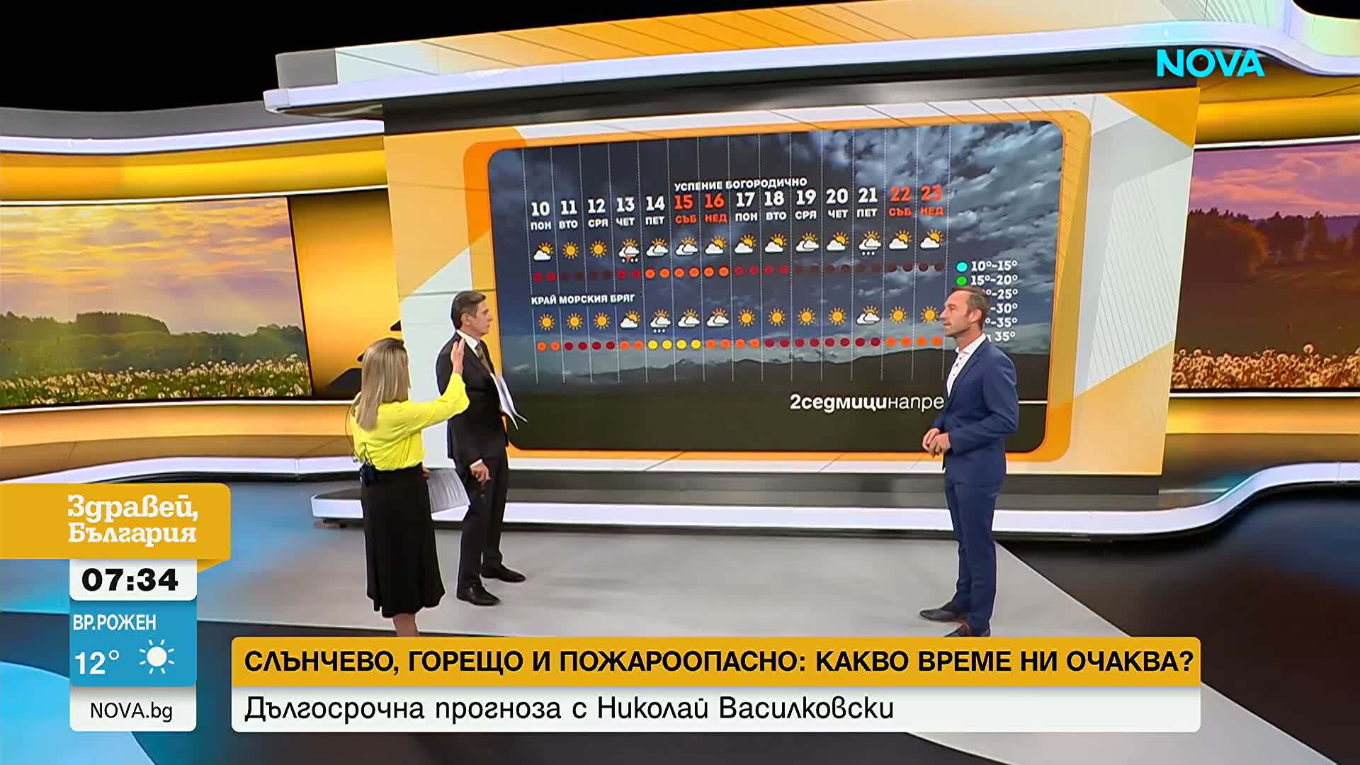 Слънчево, горещо и пожароопасно време