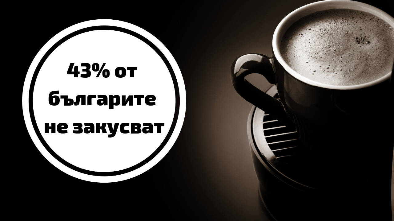 43% от българите не закусват