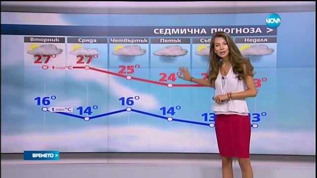 Прогноза за времето (31.05.2016 - обедна емисия)